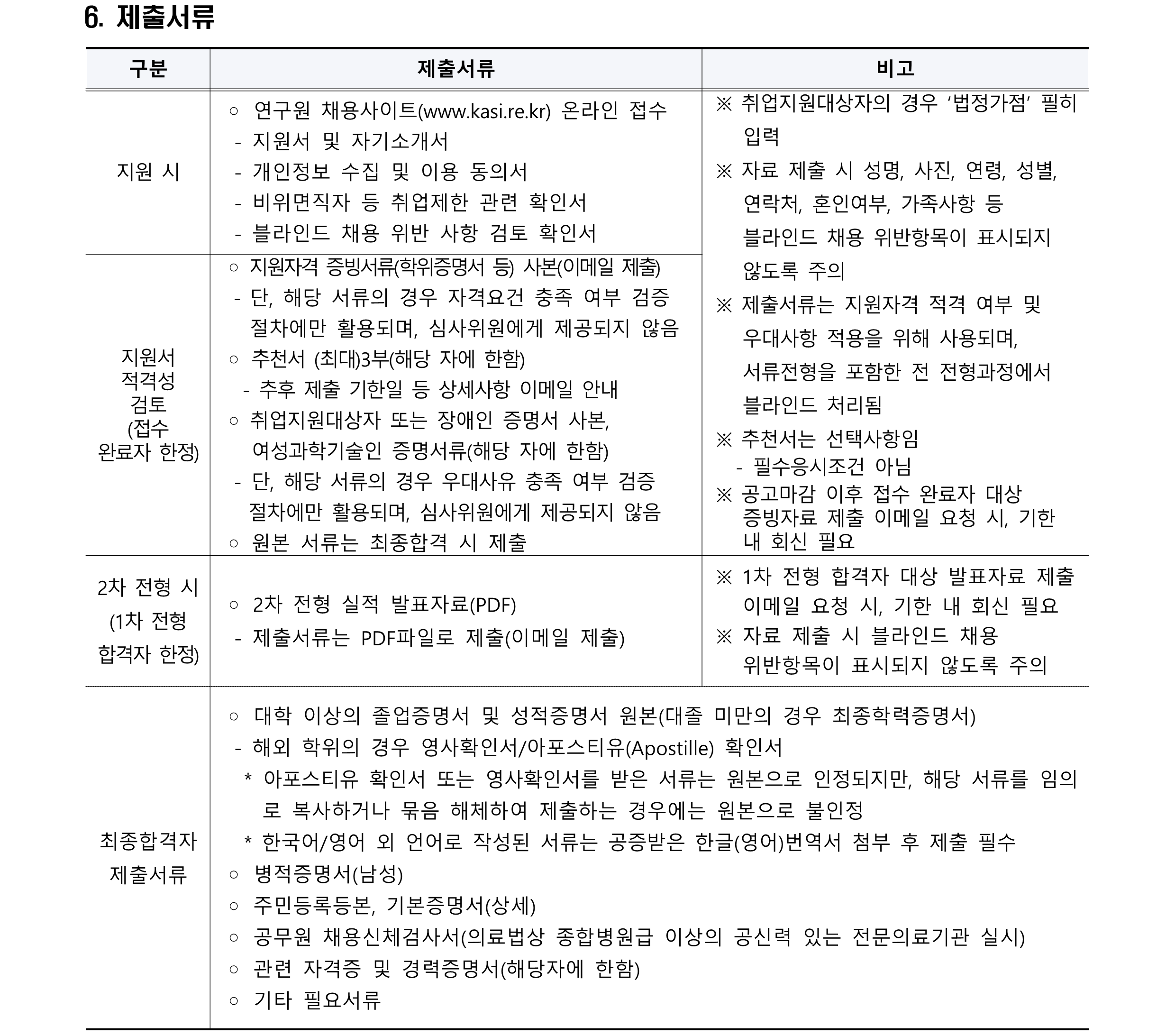 (재공고) 2024년 제2차 육아휴직 대체인력(계약직-연구직) 채용 공고_3