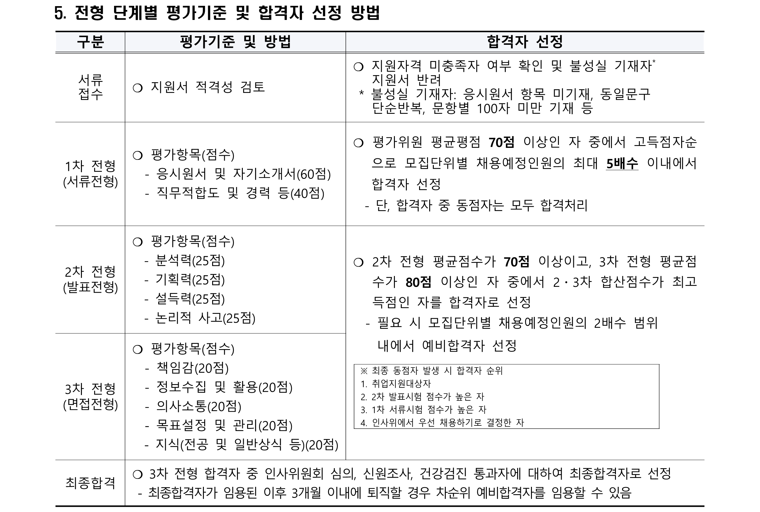2024년 제3차 육아휴직 대체인력(계약직-사무실무원) 채용 공고_3