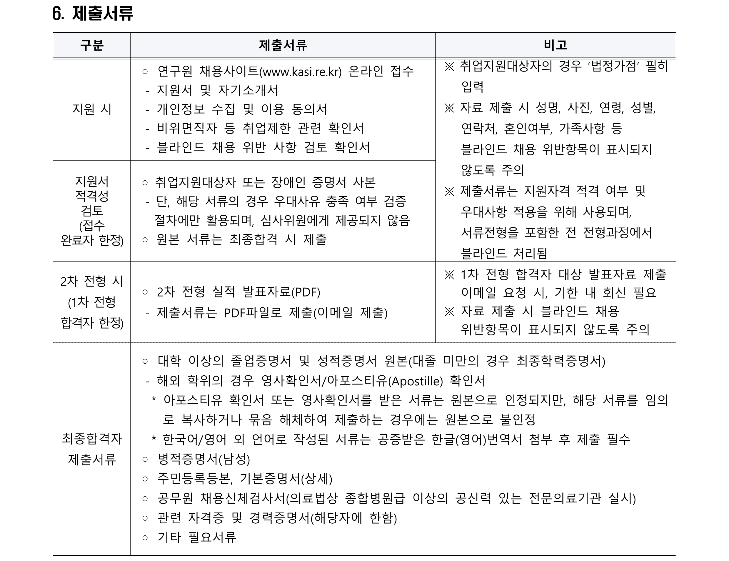 2024년 제3차 육아휴직 대체인력(계약직-사무실무원) 채용 공고_4