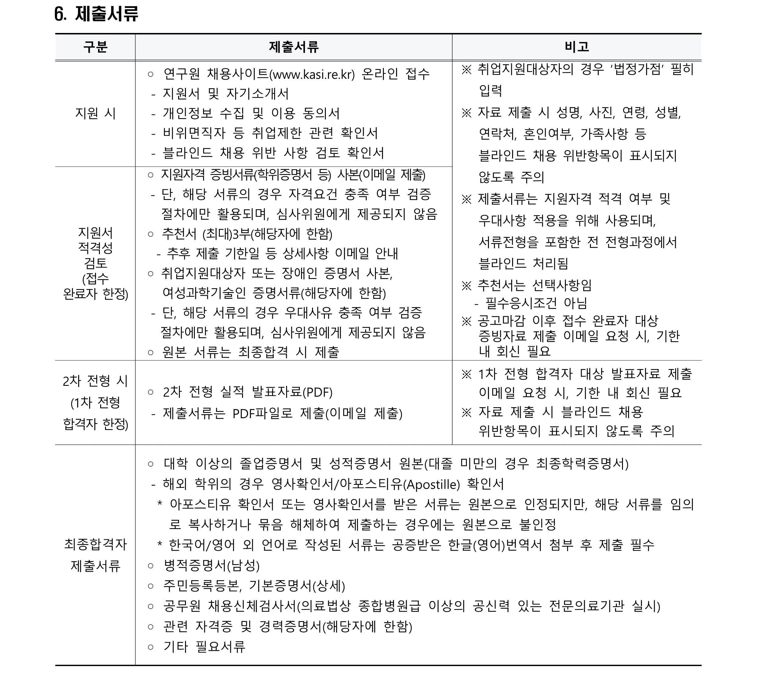 2024년 제3차 육아휴직 대체인력(계약직-연구직) 채용 공고_3