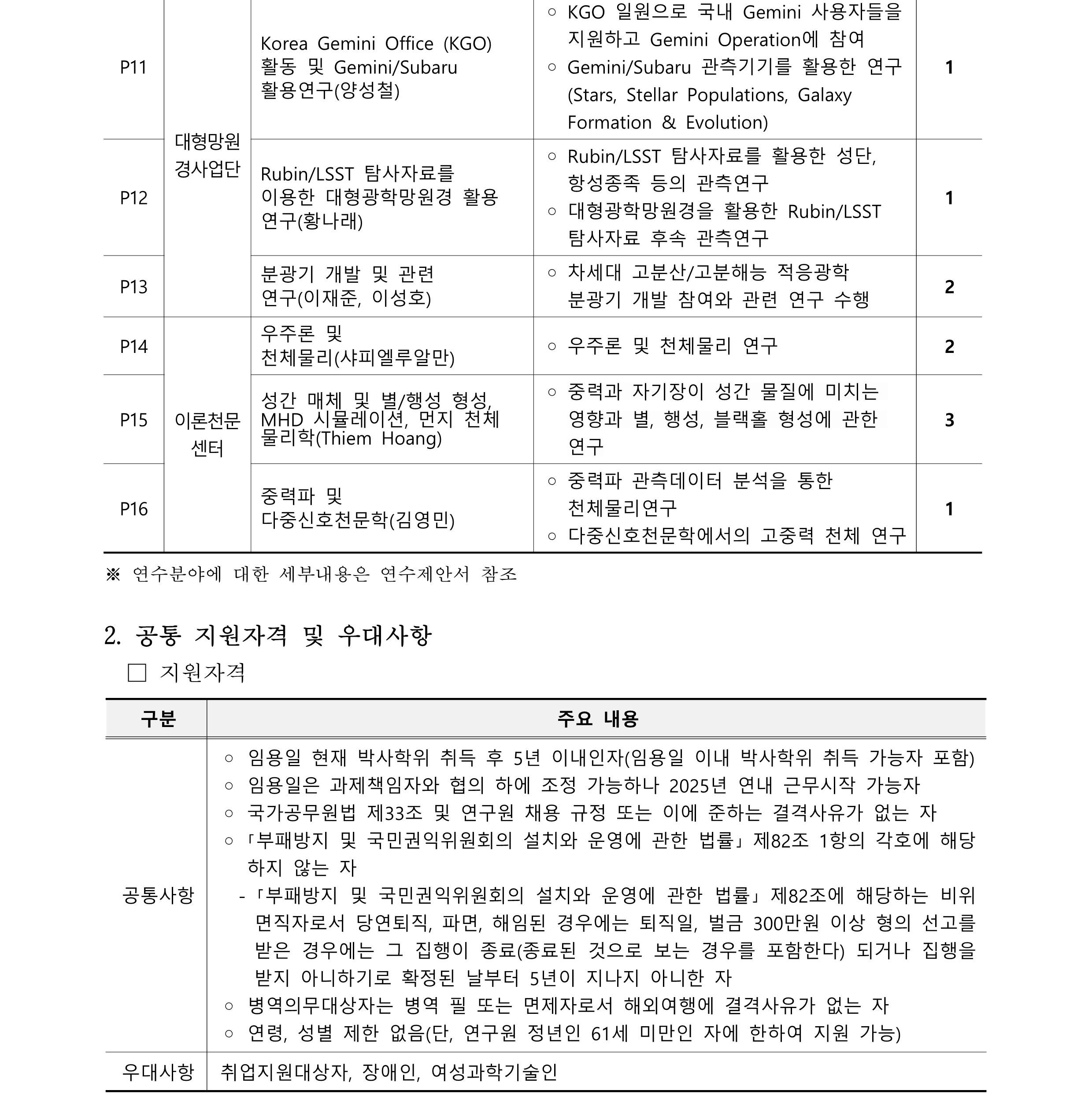 2025년 상반기 박사후연구원 채용 공고(국문)_2