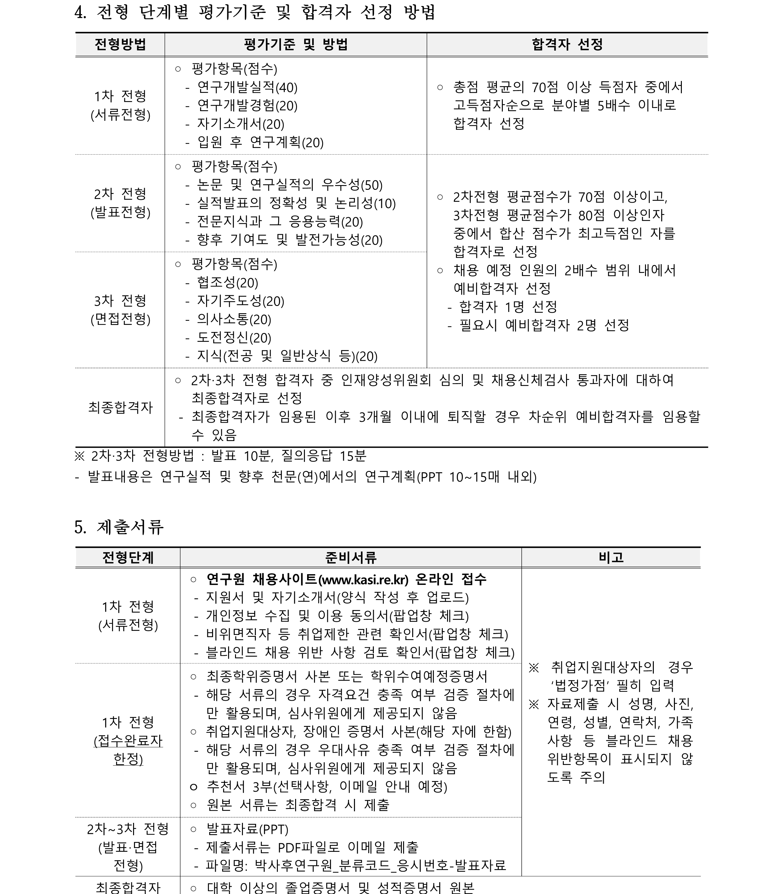2025년 상반기 박사후연구원 채용 공고(국문)_4