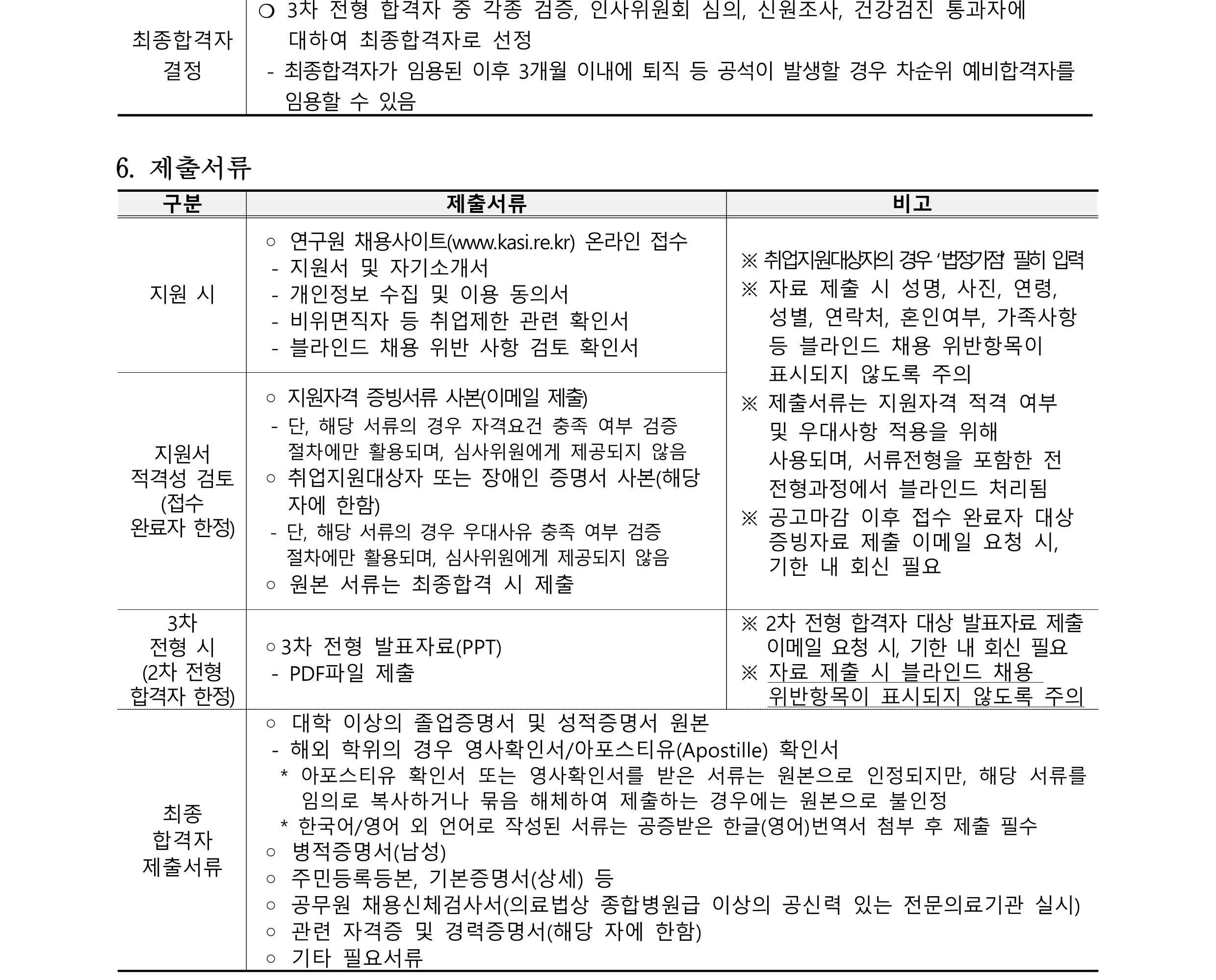 2024년 정규직(행정직) 채용 공고_4