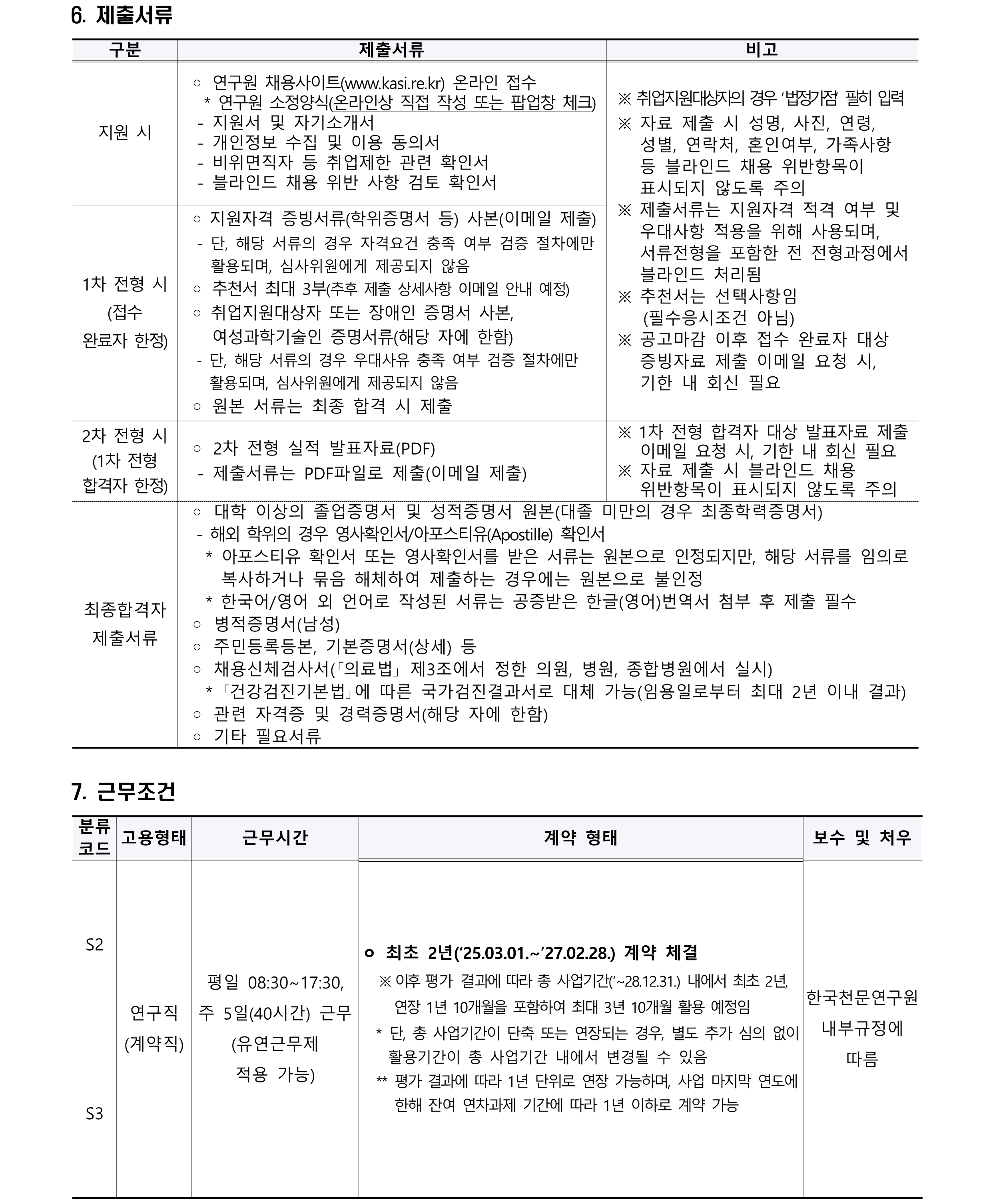 [재공고] 2024년 제3차 계약직(연구직) 채용공고문_4