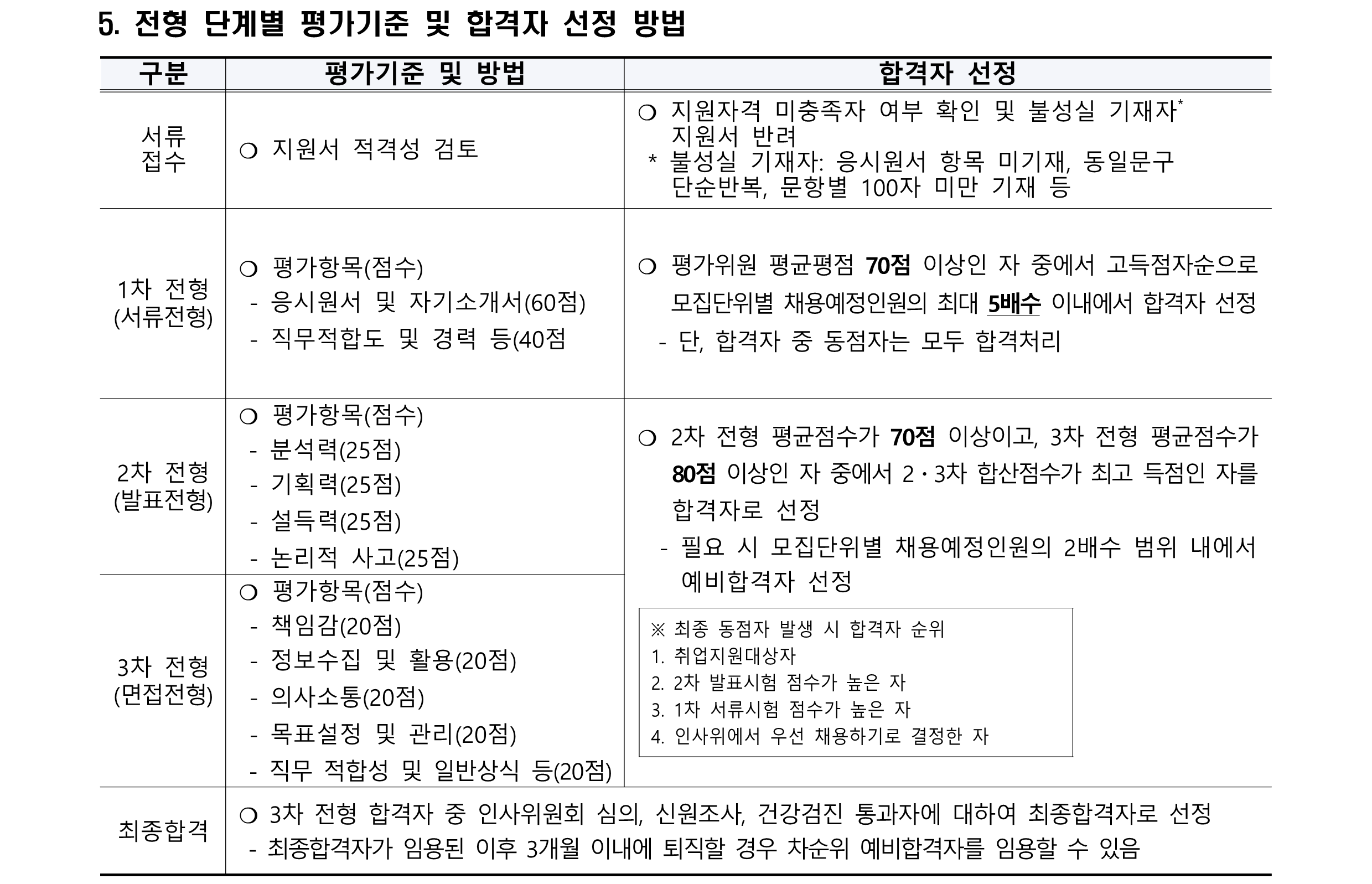 2025년 제1차 주무직(계약직) 채용공고_3