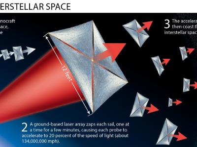 The Breakthrough Initiatives: Search for Life in the Universe Image