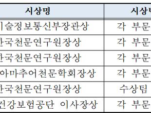 제13회 전국학생천체관측대회