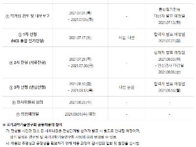 2021년 한국천문연구원 정규직(행정직) 채용공고
