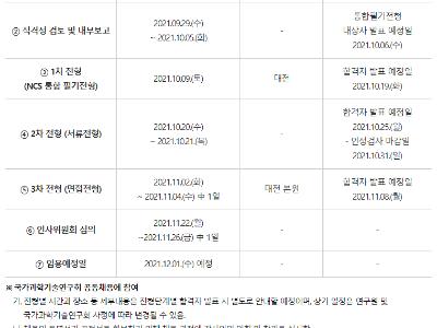 2021년 한국천문연구원 2차 정규직(행정직) 채용공고