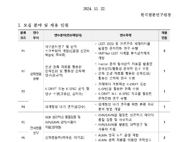 2025년 한국천문연구원 상반기 박사후연구원 채용공고