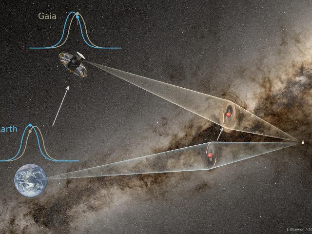 한국과 유럽의 지상-우주 동시관측으로 토성급 질량의 나홀로 행성 발견