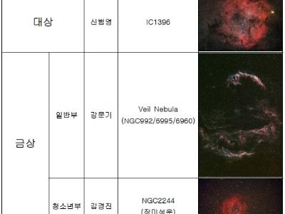제19회 천체사진공모전 당선작