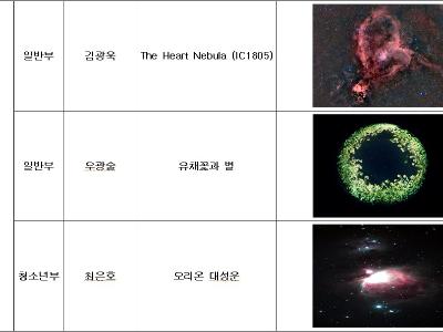 제20회 천체사진공모전 당선작