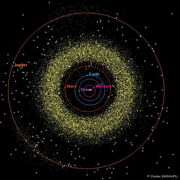 목성 궤도 근처까지 소행성 분포(NASA JPL)