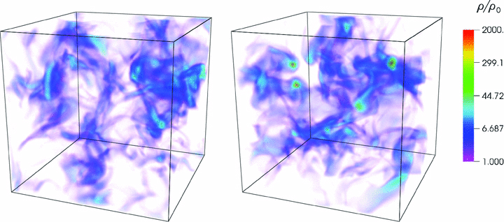 Initial density map of the turbulent medium (left panel) and that of the same medium after 1.2 free-fall time evolution under self-gravitation (right panel).