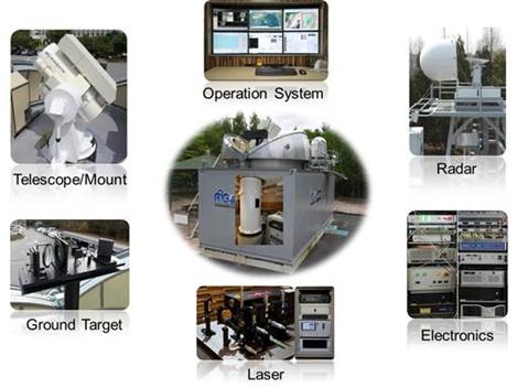 ARGO-M의 구성(한국천문연구원) : Operation System, Telescope/Mount, Ground Target, Laser, Electronics, Radar