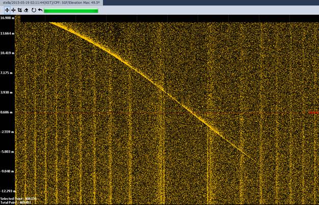 Data of Stella Screenshot