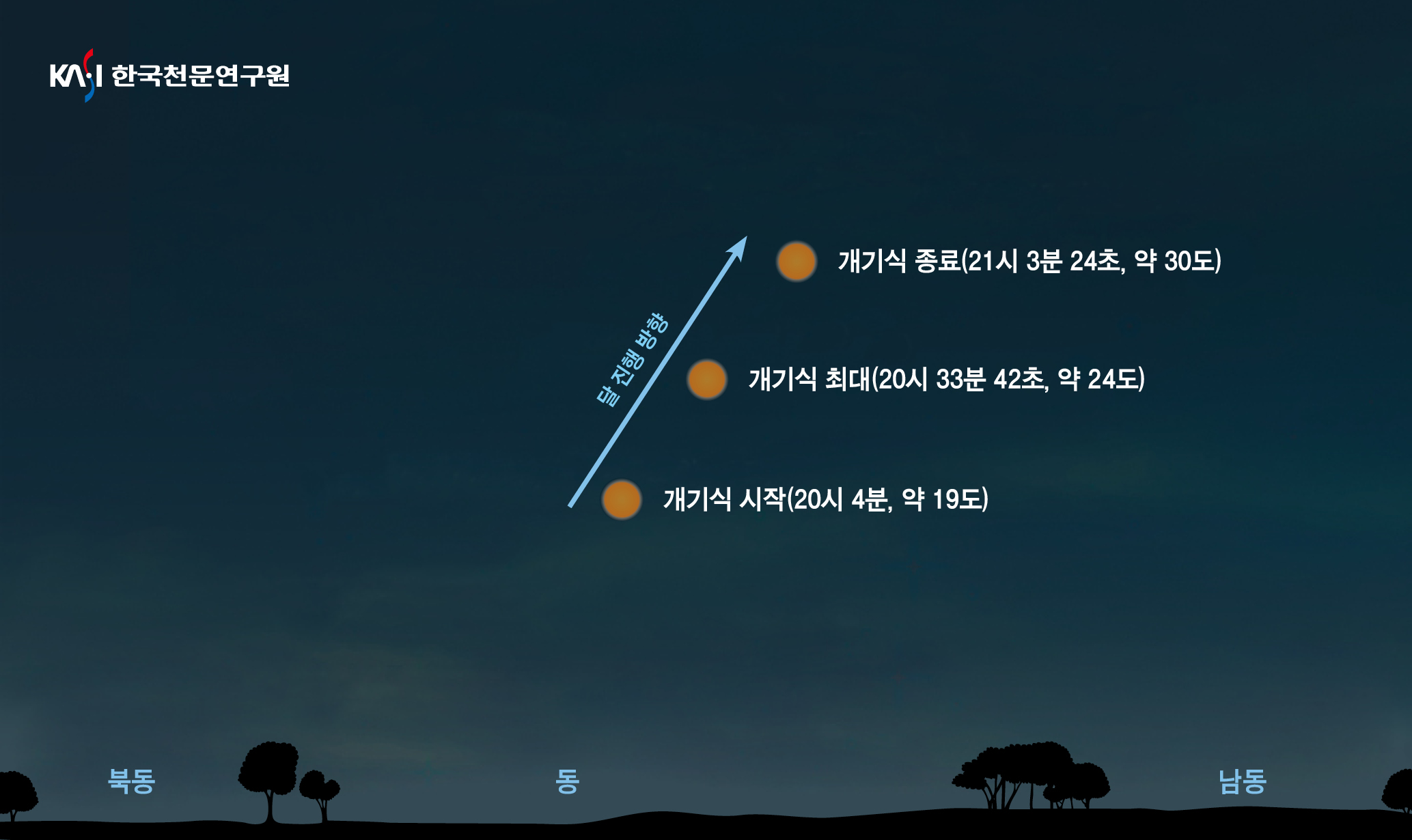 3월 3일 정월대보름날 개기월식 천문현상 