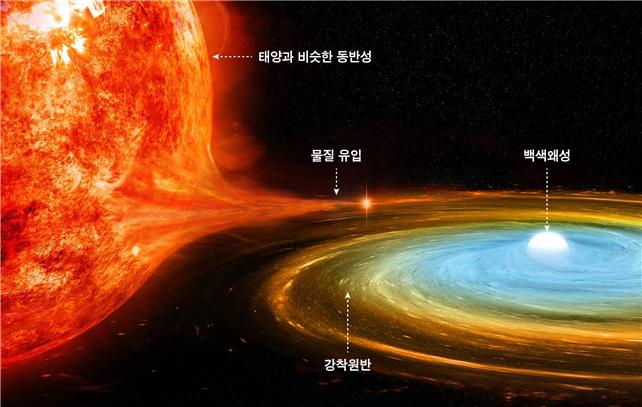 특이하게 죽어가는 별 발견