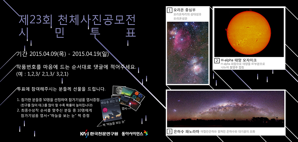 제 23회 천체사진공모전 시민투표, 기간:2015.04.09(목)~2015.04.19(일), 작품번호를 마음에 드는 순서대로 댓글을 적어주세요. 투표에 참여해주시는 분들께 선물을 드립니다. 1.참가한 분들중 50명을 선정하여 참가기념품 엽서증정 (친구를 많이 태그를 많이 할 수록 확률이 높아집니다!) 2. 최종수상작 순서를 맞추신 분들 중 10명에게 참가기념품 엽서 + 하늘을 보는 눈 책 증정, 오른쪽의 천체사진의 제목은 1.오리온 중심부-오리온자리의 삼태성과 오리온성운, 2.H-alpha 태양모자이크 - H-alpha 파장으로 태양을 47부분으로 나누어 촬영후 합침, 3.은하수 파노라마 - 마젤란은하와 펼쳐진 은하수와 대기광의 조화