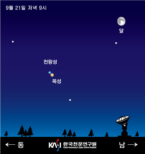 21일 저녁 9시 천왕성과 목성 남쪽 하늘에 떠있는 달입니다.