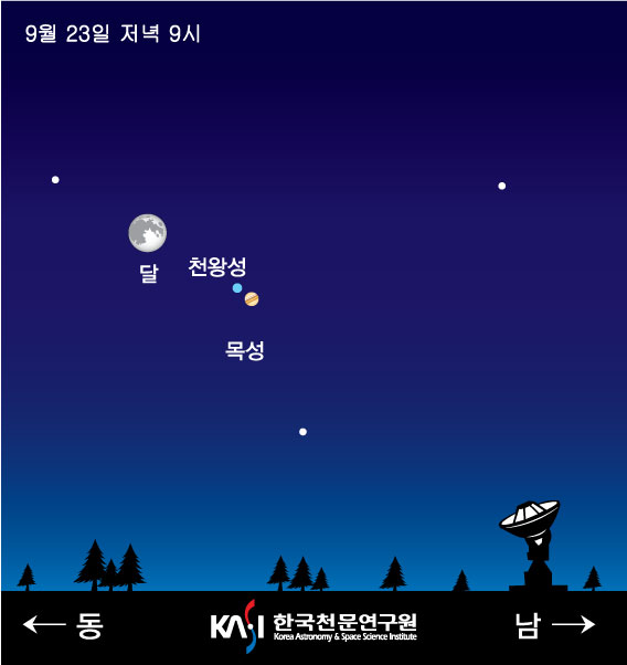 23일 저녁 9시 천왕성과 목성 동쪽 하늘로 이동한 달의 모습입니다.