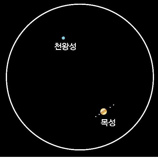 망원경으로 본 모습