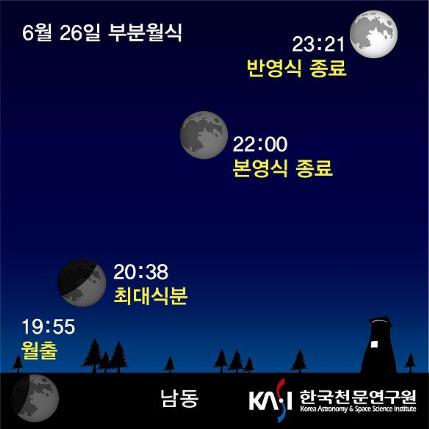 6월 26일 부분월식 진행 예상도의 서울기준 (19:55 일출, 20:38 최대식분, 22:00 본영식 종료, 23:21 반영식 종료)
