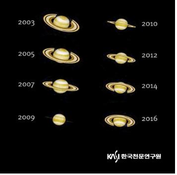  그림 2. 토성 테의 기울기 변화 (2003-2016)