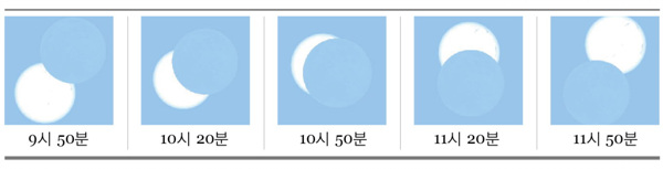 2009년 7월 22일 부분 일식 예상도(서울지역) 이미지