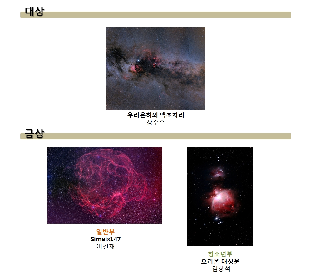 대상:우리은화와 백조자리(장주수),금상-일반부:Simeis147(이길재),청소년부:오리온 대성운(김창석)