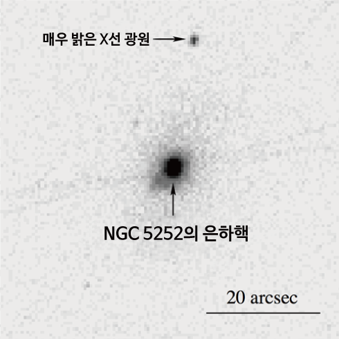 찬드라 X선 우주 망원경으로 관측한 X선 영상. 새로 발견된 블랙홀이 NGC 5252 은하 중심에서 약 3만 광년 정도 떨어져 있다. 