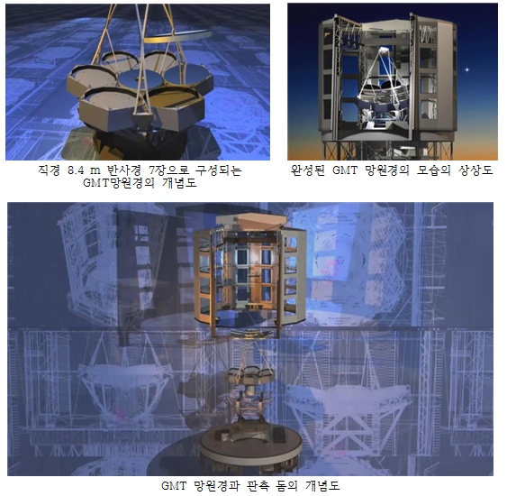 (왼쪽 위) 직경 8.4m 반사경 7장으로 구성되는 GMT 망원경 개념도, (오른쪽 위) 완성된 GMT 망원경 모습의 상상도 (아래) GMT 망원경 관측 돔의 개념도