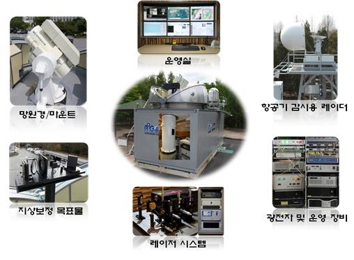 망원경/마운트, 지상보정 목표물, 레이저 시스템, 광전자 및 운영장비, 항공기 감시용 레이더, 운영실