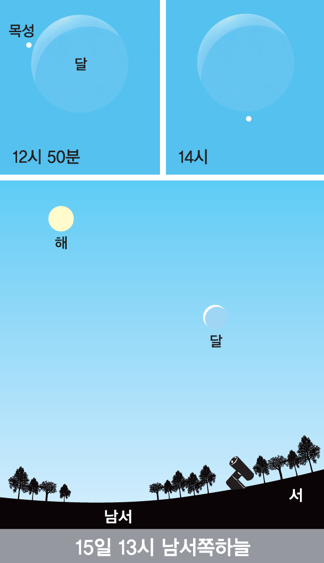 15일 13시 남서쪽하늘 (12시50분, 14시)