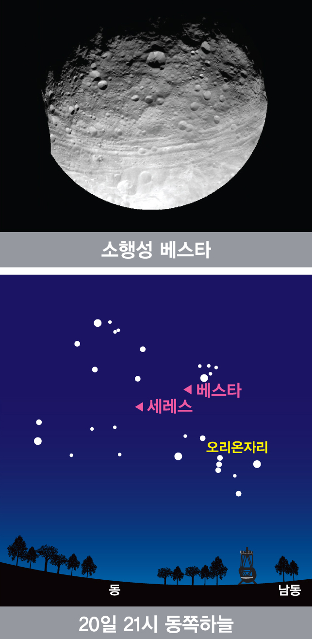20일 21시 동~남동쪽 베스타, 세레스, 오리온자리