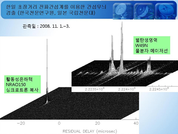 한일 초장거리 전파간섭계를 이용한 간섭무늬 검출 (한국천문연구원, 일본 국립천문대) 별탄생 영역W49N 물분자 메이저선, 활동선은하핵NRAO150 싱크로트론 복사