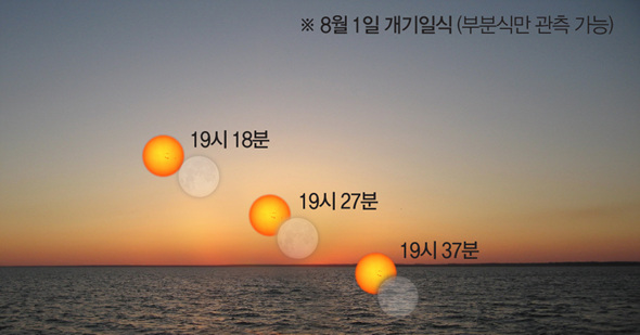 개기일식진행상황
