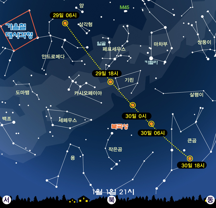 소행성위치