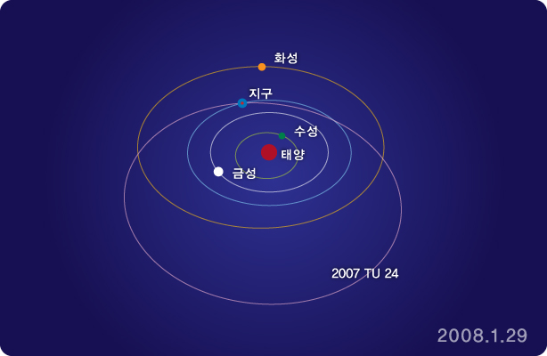 소행성궤도