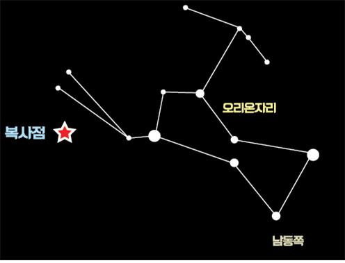 10월 오리온자리 유성우로, 복사점 기준 남동쪽에 오리온자리가 위치해있다.