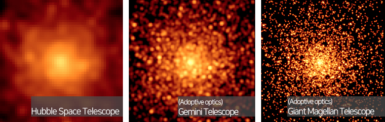 Resolution comparison