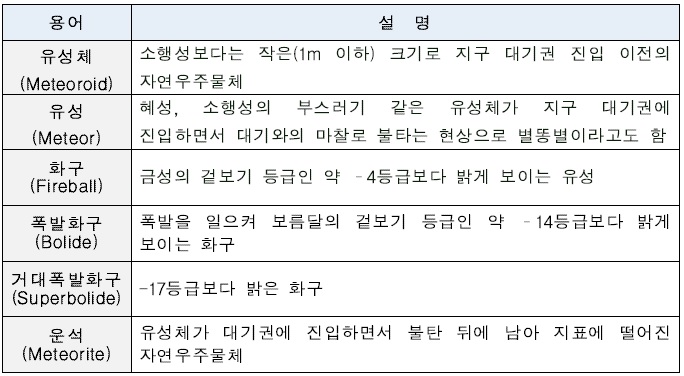 아래내용 참