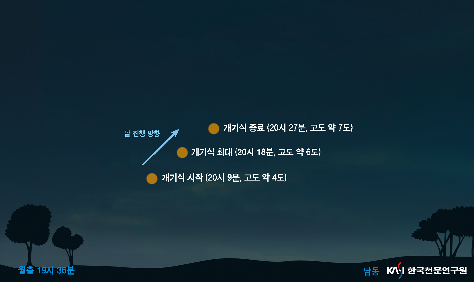 그림 1. 2021년 5월 26일 개기월식 달의 위치도