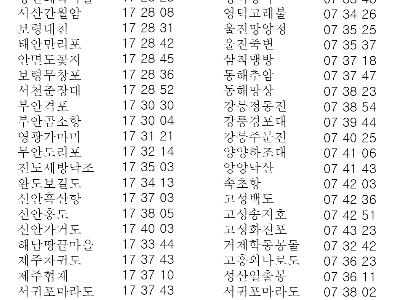 새해 일출, 제일 먼저 볼 수 있는 곳은? - 천문연, 2015년 1월 1일 일출 시각 예보 - 