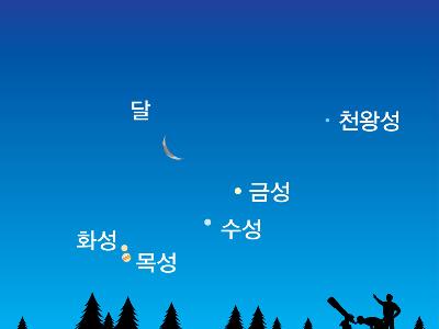 가정의 달 5월, 밤하늘에도 볼거리 가득! - 달과 태양계 가족들의 모임 -