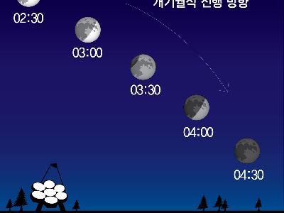 6월 16일, 개기월식 현상 예보