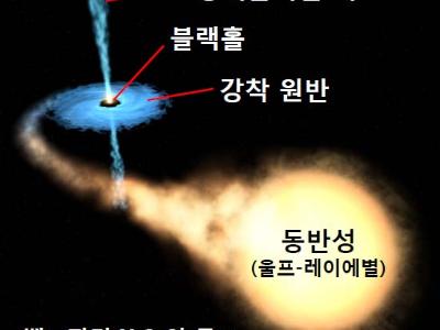 블랙홀 백조자리 X-3의 광폭발 현상 한국우주전파관측망으로 세계 최초 두 파장 동시 관측 성공