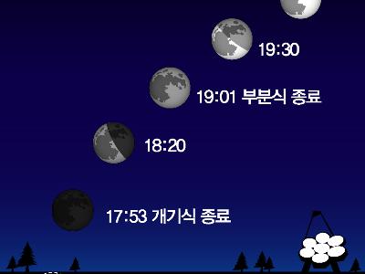 12월 21일, 어두워진 달이 뜬다. - 개기월식 현상 예보