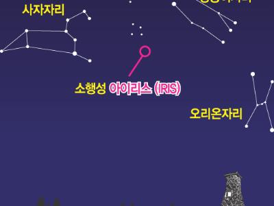 새 해에 다양한 우주쇼 볼 수 있다. - 2011년 주요 천문현상 예보